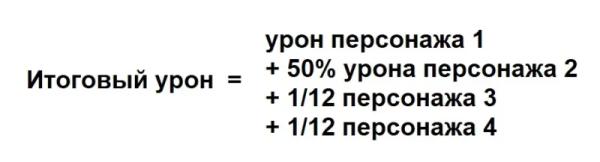 Лунные реакции в Genshin Impact: виды и особенности